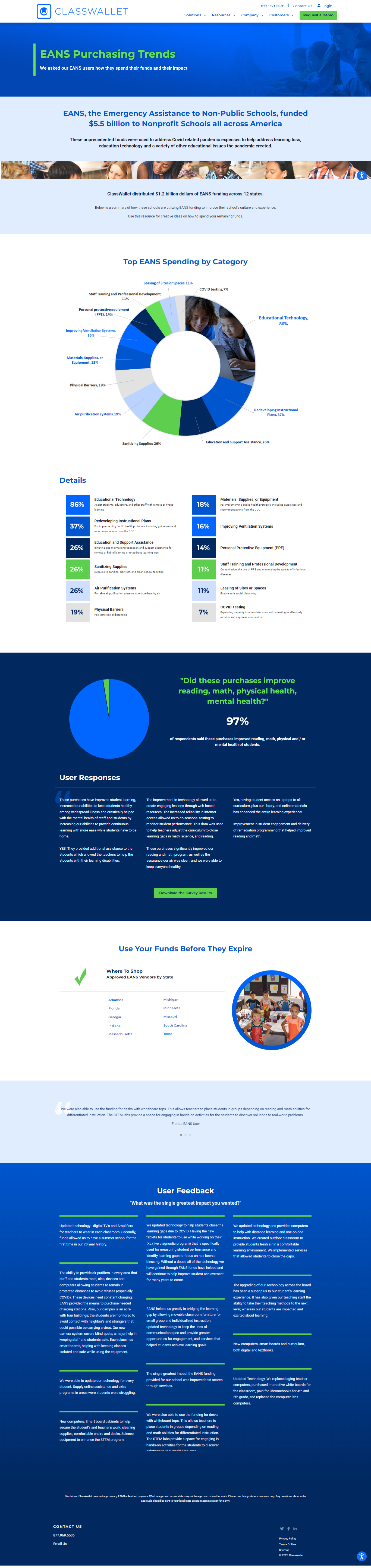 EANS Purchasing Trends Page