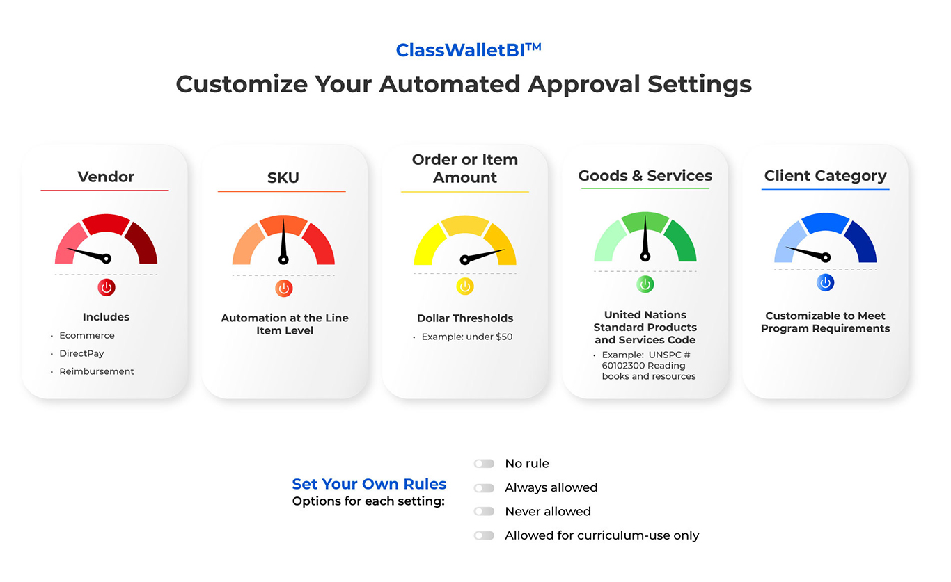 Customize Approval Settings