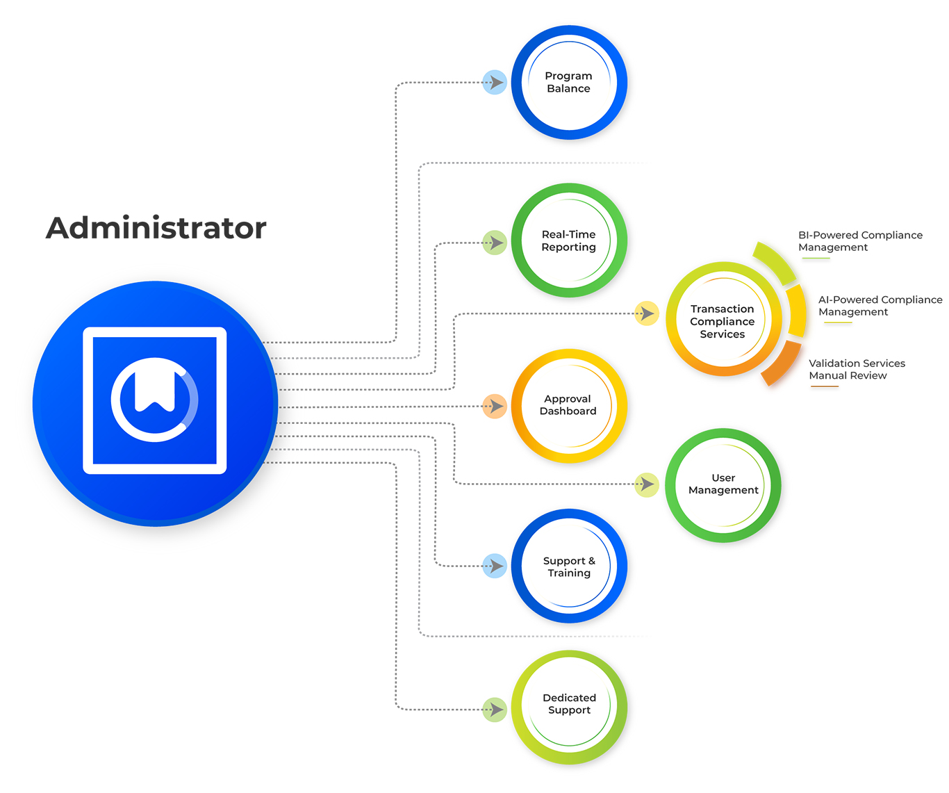 Illustrates different features of an app, from an administrator's account view.